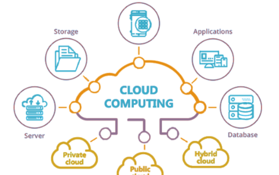 Cloud Computing